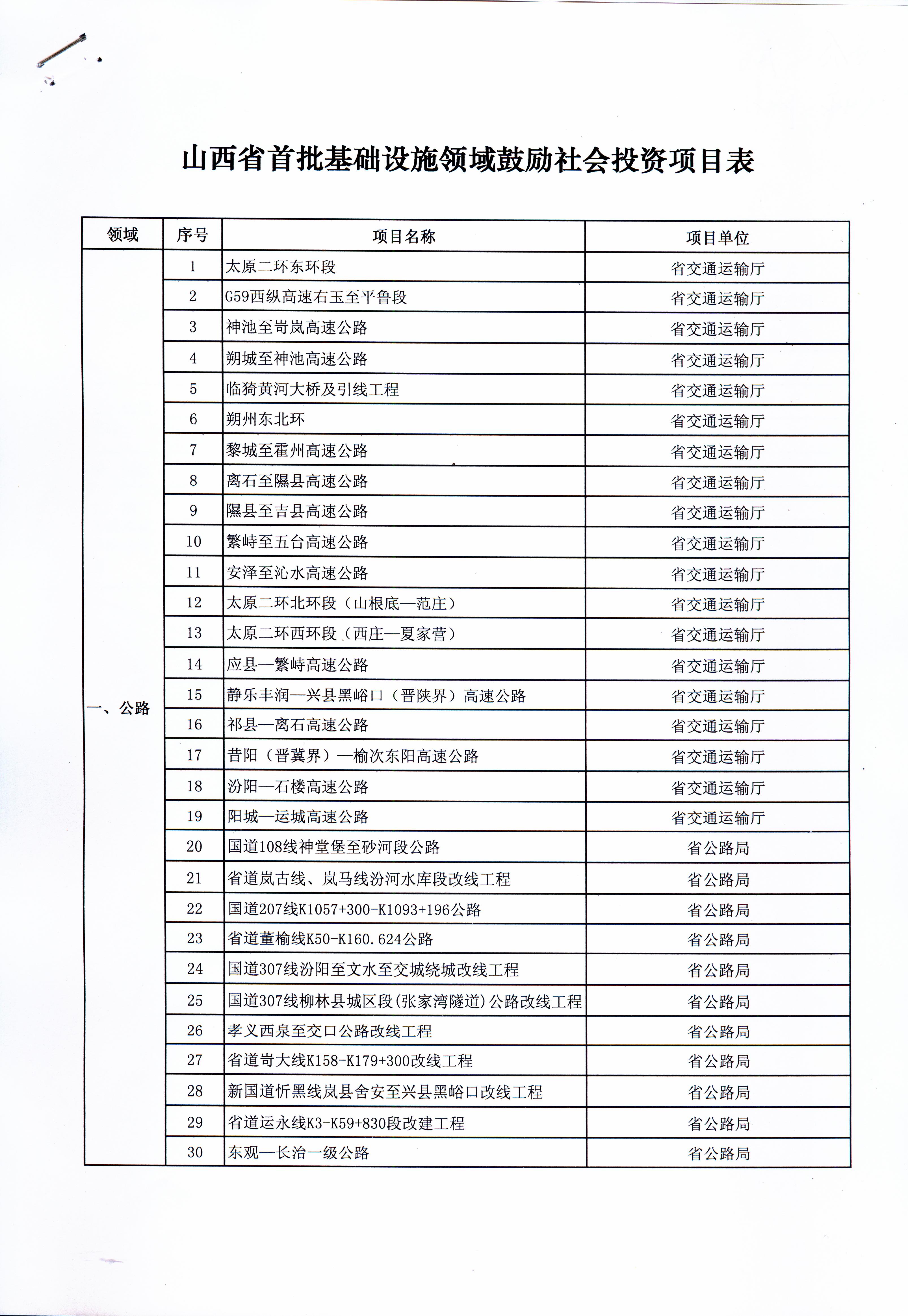 山西省生长和刷新委员会关于宣布首批基础设施领域勉励社会投资项目的通知（晋发改投资发【2014】1187号）