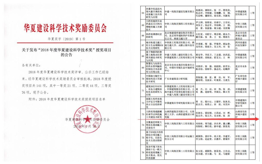 全省首次！山西建投四建集团马堡煤业关闭式储煤场工程《大跨度变截面螺栓球节点网壳施工要害手艺研究》荣获