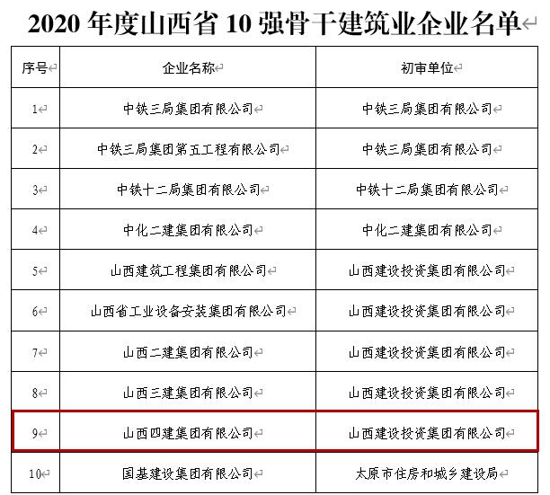 “七年”高品质生长“十强”开启新篇章